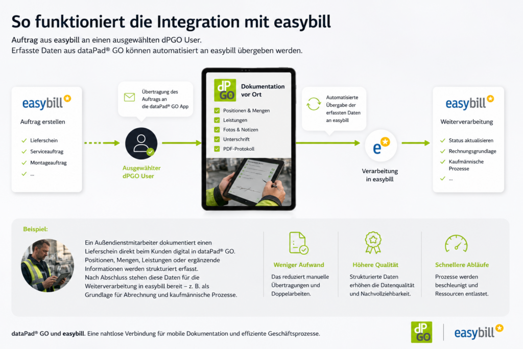 So funktioniert die Integration von dataPad mit easybill