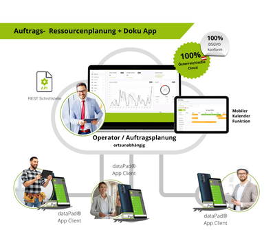 dataPad_Auftragsplanung_App- Client